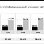 Vinho pode ter alta do Imposto de Importação de 27% para 55%
