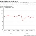 Atividade industrial no Japão