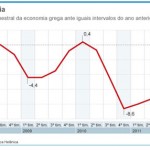 Retração econômica da Grécia