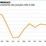 Inflação em fevereiro