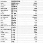 Rentabilidade do turismo no Brasil