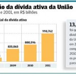 Dívida ativa da União