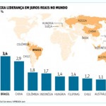 Brasil perde título de campeão de juros