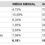 A queda dos juros para pessoa física 
