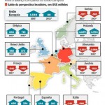 A balança comercial do Brasil com a zona do euro