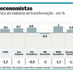 Pesquisa prevê crescimento de 0,5% para produção industrial