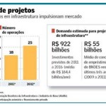 Financiamentos em infraestrutura movimentam sistema bancário