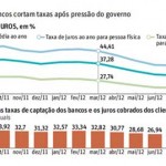 Juros bancários caem para menor patamar histórico 