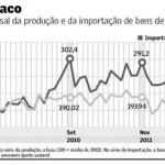 Consumo interno de máquinas segue estagnado 