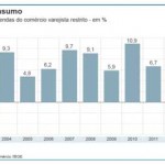 Vendas do comércio em 2012