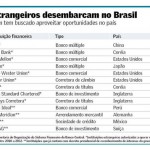 BC divulga a lista dos 19 bancos estrangeiros que querem atuar no Brasil