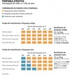 Captação da poupança em abril 