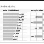 Petrobras sai do ranking de marcas mais valiosas do mundo