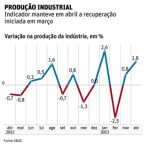 Produção industrial 