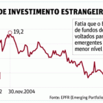 Fundos estrangeiros deixam o Brasil 