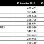 Os dez carros mais vendidos no mundo
