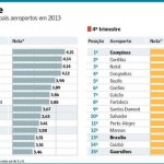 Pesquisa aponta Guarulhos como pior aeroporto nacional
