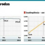 Estímulo para o crédito de veículos